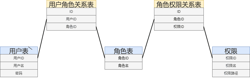 表图.drawio